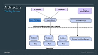 9 © Cloudera, Inc. All rights reserved.
Architecture
The Big Picture
 