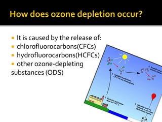  It is caused by the release of:
 chlorofluorocarbons(CFCs)
 hydrofluorocarbons(HCFCs)
 other ozone-depleting
substances (ODS)
 