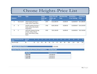 Ozone Heights-Price List
            Block         Type                           Super         Basic Price @       Membership        Amenities +         Total Base
Options                                                  Build up      2200/- per          Fees              2 Car Parking       Price
                                                         Area          Sqft
    1       B,C,D and E   3 BR, Drawing, Dinning, 3            2074        45,62,800.00         10,000.00         5,00,000.00    50,72,800.00
                          Toilet, Utility, Pooja Room
    2       A             3/4 BR, Drawing, Dinning, 3          2766        60,85,200.00         10,000.00         5,00,000.00    65,95,200.00
                          Toilet, Utility, Store Room,
                          Pooja Room
    3       E             3/4/5 BR, Drawing, Dinning,          3226        70,97,200.00         10,000.00         5,00,000.00    76,07,200.00
                          4 Toilet, Utility, Servant
                          Room, Store Room, Pooja
                          Room


Floor Premium Per Sft /   Ground            1      2     3     4       5     6         7    8      9         10     11          12     13
Floor                     Floor
Rate Per Sqft             30              10      15     20   30      40    55     70      80     90        100    110      120      130


 Hanging Garden Premium                                                      2,00,000

 Interest Free Maintenance Security [ at time of Possession ]         Rs 50 per Sqft

                          Flat Size                                   Booking amount
                          2074 Sqft                                    5,00,000.00
                          2776 Sqft                                   7,00,000.00
                          3226 Sqft                                   9,00,000.00




                                                                                                                                     19 | P a g e
 