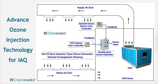 Ozone injection technique in hvac - modern vs conventional