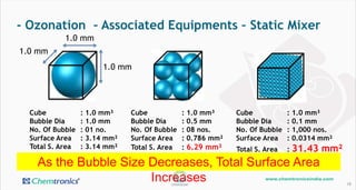 - Ozonation – Associated Equipments – Static Mixer
19
Cube : 1.0 mm³
Bubble Dia : 1.0 mm
No. Of Bubble : 01 no.
Surface Area : 3.14 mm²
Total S. Area : 3.14 mm²
Cube : 1.0 mm³
Bubble Dia : 0.5 mm
No. Of Bubble : 08 nos.
Surface Area : 0.786 mm²
Total S. Area : 6.29 mm²
Cube : 1.0 mm³
Bubble Dia : 0.1 mm
No. Of Bubble : 1,000 nos.
Surface Area : 0.0314 mm²
Total S. Area : 31.43 mm²
1.0 mm
1.0 mm
1.0 mm
As the Bubble Size Decreases, Total Surface Area Increases
 