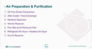 - Air Preparation & Purification
8
1. Oil Free Screw Compressor
2. After Cooler / Heat Exchanger
3. Moisture Separator
4. Wet Air Receiver
5. Pre Filter & Oil Removal Filter
6. Refrigerant Air Dryer / Heatless Air Dryer
7. Dry Air Receiver
 