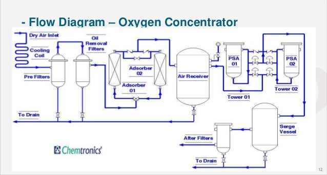 oxygen concentrator diagram ozone in package bottled water oxygen concentrator diagram ozone in package bottled water