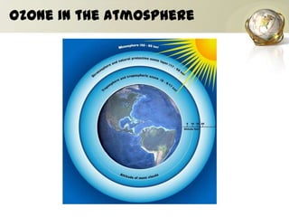 Ozone in the Atmosphere
 