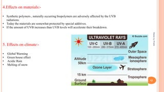 4.Effects on materials:-
• Synthetic polymers , naturally occurring biopolymers are adversely affected by the UVB
radiations.
• Today the materials are somewhat protected by special additives.
• If the amount of UVB increases than UVB levels will accelerate their breakdown.
5. Effects on climate:-
• Global Warming
• Green house effect
• Acidic Rain
• Melting of snow
MadebyPratik
12
 