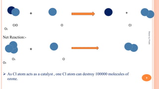 + +
ClO O Cl
O2
Net Reaction:-
O3 O
O2
 As Cl atom acts as a catalyst , one Cl atom can destroy 100000 molecules of
ozone.
+
MadebyPratik
9
 