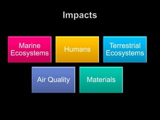 Marine                  Terrestrial
               Humans
Ecosystems               Ecosystems


      Air Quality   Materials
 