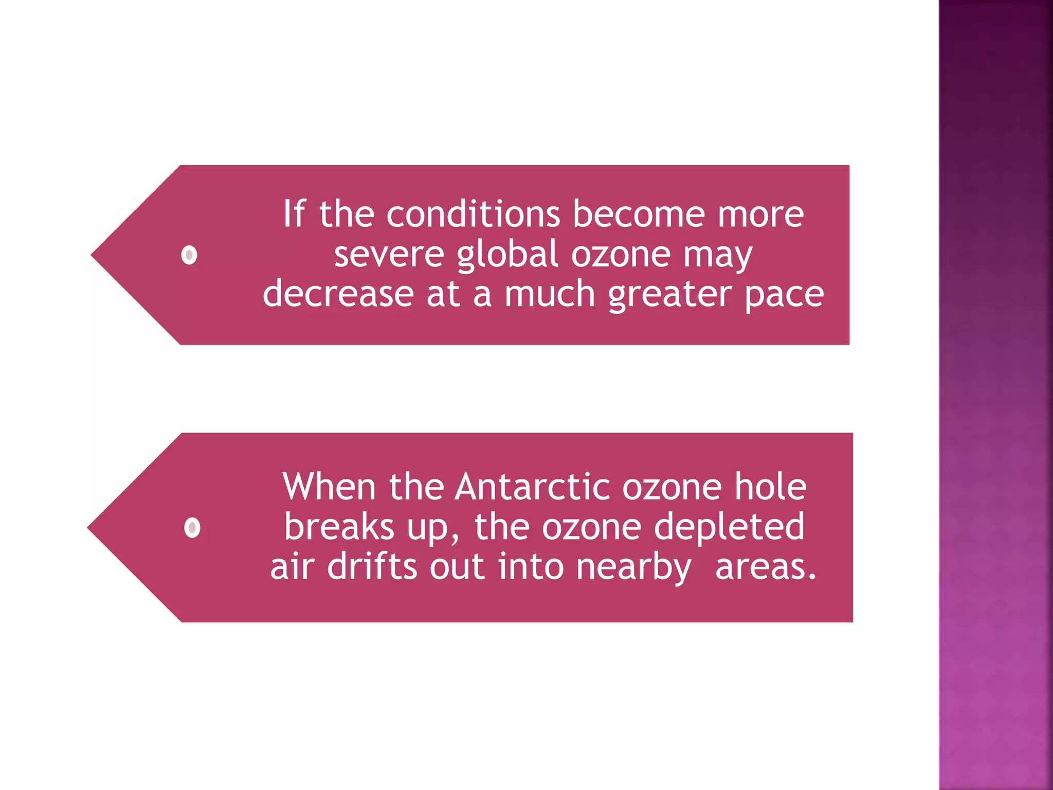 If the conditions become more
severe global ozone may
decrease at a much greater pace
When the Antarctic ozone hole
breaks up, the ozone depleted
air drifts out into nearby areas.
 