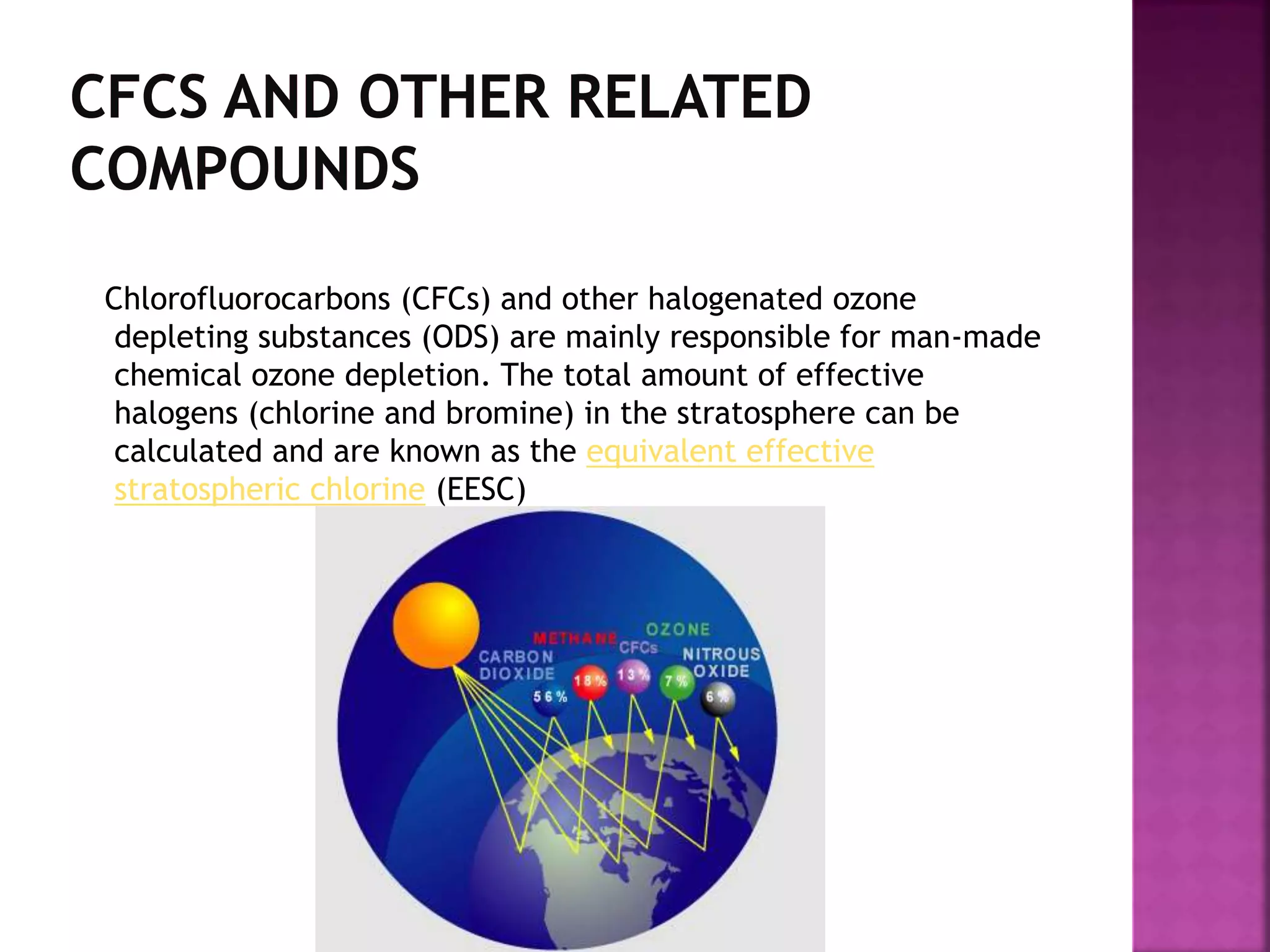 Chlorofluorocarbons (CFCs) and other halogenated ozone
depleting substances (ODS) are mainly responsible for man-made
chemical ozone depletion. The total amount of effective
halogens (chlorine and bromine) in the stratosphere can be
calculated and are known as the equivalent effective
stratospheric chlorine (EESC)
 