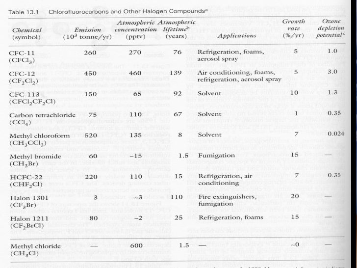 Dstv Premium Channel List Pdf