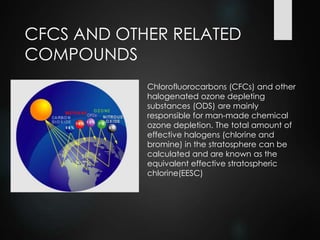 CFCS AND OTHER RELATED
COMPOUNDS
Chlorofluorocarbons (CFCs) and other
halogenated ozone depleting
substances (ODS) are mainly
responsible for man-made chemical
ozone depletion. The total amount of
effective halogens (chlorine and
bromine) in the stratosphere can be
calculated and are known as the
equivalent effective stratospheric
chlorine(EESC)
 