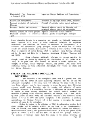 Ozone formation and depletion image