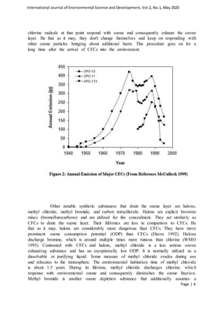 Introduction of ozone layer depletion project picture