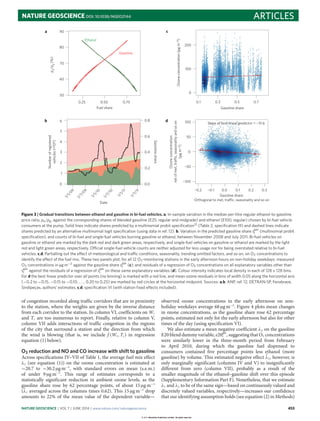 NATURE GEOSCIENCE DOI: 10.1038/NGEO2144 ARTICLES
−100
−50
0
50
100
Ozoneconcentration:
netofmet,traffic,seasonalityandsoon
(µgm−3)
0.30.20.10.0−0.1−0.2
Gasoline share:
Orthogonal to met, traffic, seasonality and so on
200
100
0
Ozoneconcentration(µgm−3)
0.70.50.30.1
Gasoline share
6
5
4
3
2
1
0
Numberofregistered
vehicles(×106)
1/1/09
1/7/09
1/1/10
1/7/10
1/1/11
1/7/11
Date
0.8
0.6
0.4
0.2
0.0
Gasolineshare
a c
b d
90
80
70
60
50
pe/pg(%)
0.750.500.25
Fuel share
Gasoline
Ethanol
Slope of best linear predictor = −31.6
Figure 3 | Gradual transitions between ethanol and gasoline in bi-fuel vehicles. a, In-sample variation in the median per-litre regular ethanol-to-gasoline
price ratio, pe/pg, against the corresponding shares of blended gasoline (E25, regular and midgrade) and ethanol (E100, regular) chosen by bi-fuel vehicle
consumers at the pump. Solid lines indicate shares predicted by a multinomial probit speciﬁcation12 (Table 2, speciﬁcation III) and dashed lines indicate
shares predicted by an alternative multinomial logit speciﬁcation (using data in ref. 12). b, Variation in the predicted gasoline share s
gas
t (multinomial probit
speciﬁcation), and counts of bi-fuel and single-fuel vehicles burning gasoline or ethanol, between November 2008 and July 2011. Bi-fuel vehicles on
gasoline or ethanol are marked by the dark red and dark green areas, respectively, and single-fuel vehicles on gasoline or ethanol are marked by the light
red and light green areas, respectively. Official single-fuel vehicle counts are neither adjusted for less usage nor for being overstated relative to bi-fuel
vehicles. c,d, Partialling out the effect of meteorological and traffic conditions, seasonality, trending omitted factors, and so on, on O3 concentrations to
identify the effect of the fuel mix. These two panels plot, for all 12 O3-monitoring stations in the early afternoon hours on non-holiday weekdays: measured
O3 concentrations in µg m−3 against the gasoline share s
gas
t (c); and residuals of a regression of O3 concentrations on all explanatory variables other than
s
gas
t against the residuals of a regression of s
gas
t on these same explanatory variables (d). Colour intensity indicates local density in each of 128×128 bins.
For d the best linear predictor over all points (no binning) is marked with a red line, and mean ozone residuals in bins of width 0.05 along the horizontal axis
(−0.2 to −0.15, −0.15 to −0.10, ..., 0.20 to 0.25) are marked by red circles at the horizontal midpoint. Sources: a,b, ANP, ref. 12, DETRAN-SP, Fenabrave,
Sindipeças, authors’ estimates; c,d, speciﬁcation VI (with station ﬁxed effects included).
of congestion recorded along traﬃc corridors that are in proximity
to the station, where the weights are given by the inverse distance
from each corridor to the station. In column VI, coeﬃcients on Wt
and Tt are too numerous to report. Finally, relative to column V,
column VII adds interactions of traﬃc congestion in the regions
of the city that surround a station and the direction from which
the wind is blowing (that is, we include f (Wt , Tt ) in regression
equation (1) below).
O3 reduction and NO and CO increase with shift to gasoline
Across specifications IV–VII of Table 1, the average fuel mix eﬀect
λ1 (see equation (1)) on the ozone concentration is estimated at
−20.7 to −30.2 µg m−3
, with standard errors on mean (s.e.m.)
of under 9 µg m−3
. This range of estimates corresponds to a
statistically significant reduction in ambient ozone levels, as the
gasoline share rose by 62 percentage points, of about 15 µg m−3
(ˆλ1 averaged across the columns times 0.62). This 15 µg m−3
drop
amounts to 22% of the mean value of the dependent variable—
observed ozone concentrations in the early afternoon on non-
holiday weekdays average 68 µg m−3
. Figure 4 plots mean changes
in ozone concentrations, as the gasoline share rose 62 percentage
points, estimated not only for the early afternoon but also for other
times of the day (using specification VI).
We also estimate a mean negative coeﬃcient λ2 on the gasoline
E20 blend dummy variable, e20
gas
t , suggesting that O3 concentrations
were similarly lower in the three-month period from February
to April 2010, during which the gasoline fuel dispensed to
consumers contained five percentage points less ethanol (more
gasoline) by volume. This estimated negative eﬀect ˆλ2, however, is
only marginally significant (columns IV and V) to insignificantly
diﬀerent from zero (column VII), probably as a result of the
smaller magnitude of the ethanol–gasoline shift over this episode
(Supplementary Information Part F). Nonetheless, that we estimate
λ1 and λ2 to be of the same sign—based on continuously valued and
discretely valued variables, respectively—increases our confidence
that our identifying assumption holds (see equation (2) in Methods)
NATURE GEOSCIENCE | VOL 7 | JUNE 2014 | www.nature.com/naturegeoscience 453
© 2014 Macmillan Publishers Limited. All rights reserved.
 