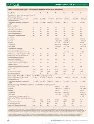 ARTICLES NATURE GEOSCIENCE DOI: 10.1038/NGEO2144
Table 1 | Predicting ozone (µg m−3
) on non-holiday weekdays; 13:00 to 16:00 readings only.
Speciﬁcation I II III IV V VI VII
Example of one station-level regression: Station ID 1
Main variables of interest
Proportion BFVs burning gasoline E25
over ethanol E100, s
gas
t
3.0 (11.5) 26.1 (15.8) −14.9 (20.1) −20.7 (12.5) −20.1 (12.4) −23.2 (12.9) −18.8 (12.0)
Three-month period with gasoline E20,
e20
gas
t
−0.1 (4.4) −1.6 (4.4) −3.0 (4.9) 1.3 (2.6) 1.4 (2.7) 5.0 (2.7) 2.3 (2.6)
Control variables
Trend (linear) No Yes Yes Yes Yes Yes Yes
Week-of-year ﬁxed effects No No Yes Yes Yes Yes Yes
Day-of-week ﬁxed effects No No Yes Yes Yes Yes Yes
Hour-of-day ﬁxed effects No No Yes Yes Yes Yes Yes
Meteorology: contemporaneous
conditions
No No No Yes Yes Yes Yes
Precipitation 0.0 (0.4) 0.0 (0.5) 0.0 (0.4)
Humidity −36.5 (6.7) −36.6 (6.7) −37.6 (6.9)
Radiation 10.6 (1.9) 10.6 (1.9) 9.8 (1.9)
Temperature 89.6 (12.9) 89.4 (12.9) 93.8 (13.0)
Wind speed −11.9 (3.6) −11.8 (3.6) −10.2 (3.5)
Citywide traffic congestion:
contemporaneous conditions
No No No No Yes Yes Yes
Total extension of congestion across city −0.7 (1.8) 1.2 (2.1)
Meteorology: conditions lagged up to 18 h No No No No No Yes No
Meteorology: Pairwise interactions of
contemporaneous conditions
No No No No No Yes No
Local traffic congestion:
contemporaneous conditions
No No No No No Yes No
Traffic congestion, citywide and local:
lagged up to 18 h
No No No No No Yes No
Interactions of wind direction and traffic
in other regions
No No No No No No Yes
R2 0.0% 0.8% 25.2% 67.3% 67.4% 74.0% 68.6%
Number of observations 1,414 1,414 1,414 1,401 1,401 1,371 1,397
Number of regressors 3 4 43 48 49 95 54
Main variables of interest (mean estimates across 12 station-speciﬁc regressions)
Proportion BFVs burning gasoline E25
over ethanol E100, s
gas
t
9.6 (9.0) 19.3 (12.9) −5.9 (16.2) −21.9 (8.3) −24.7 (8.3) −30.2 (7.9) −20.7 (8.6)
Three-month period with gasoline E20,
e20
gas
t
−5.6 (4.0) −6.1 (4.0) −5.3 (4.2) −3.9 (2.3) −4.5 (2.2) −2.8 (2.0) −1.9 (2.4)
Selected meterology and traffic (mean estimates across 12 station-speciﬁc regressions)
Precipitation 0.2 (0.4) 0.2 (0.4) 0.2 (0.4)
Humidity −46.5 (4.7) −45.9 (4.7) −45.3 (4.7)
Radiation 7.3 (1.2) 7.5 (1.2) 6.8 (1.2)
Temperature 85.2 (9.0) 86.0 (9.0) 91.7 (9.4)
Wind speed −12.7 (2.4) −12.7 (2.4) −12.4 (2.3)
Total extension of congestion across city 2.1 (1.2) 1.8 (1.1)
Mean across 12 station-speciﬁc regressions
R2 1.6% 2.5% 21.8% 69.0% 69.2% 75.7% 70.4%
Number of observations 1,574 1,574 1,574 1,560 1,560 1,531 1,515
Number of regressors 3 4 43 48 49 95 54
Mean value of dependent variable 67.8 67.8 67.8 67.7 67.7 67.7 67.7
The top panel reports coefficients and standard errors (in parentheses) for one of the station-speciﬁc regressions. The bottom panel reports means and standard errors (in parentheses) for selected
effects across regressions for each of the 12 ozone-monitoring stations. Standard errors are calculated by bootstrapping (200 samples each): the consumer-level fuel choice data, to account for
sampling variation in the gasoline share, and the pollutant-meterology-traffic data, clustering by date. Standard errors on station-level estimates are the standard deviations of coefficients over the 200
replications. Standard errors on means across stations are calculated by averaging, for each replication, coefficients across stations, and computing the standard deviation, over replications, of these
means. An observation is an hour-date pair falling within the speciﬁed time of day and type of day. The sample period is 1 November 2008–31 May 2011, excluding the colder months of June to
September. Ordinary Least Squares estimates. Local traffic conditions entering in speciﬁcation VI are the extension of congestion in the region of the city where the station is located and the
inverse-distance weighted sum of congestion in nearby roads. In speciﬁcation VII, interactions of wind direction and traffic congestion in other regions is for contemporaneous conditions.
454 NATURE GEOSCIENCE | VOL 7 | JUNE 2014 | www.nature.com/naturegeoscience
© 2014 Macmillan Publishers Limited. All rights reserved.
 