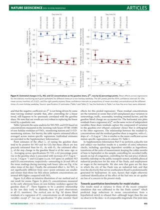 NATURE GEOSCIENCE DOI: 10.1038/NGEO2144 ARTICLES
−30
−20
−10
0
Changeinozone
concentration(µgm−3)
01:00to06:00
07:00to10:00
10:00to13:00
13:00to16:00
17:00to20:00
21:00to00:00
Day time (h)
0.4
0.2
0.0
ChangeinCO
concentration(ppm)
40
20
0
ChangeinNO
concentration(µgm−3)
−100
−50
0
Percentageofchange
inozoneconcentration
01:00to06:00
07:00to10:00
10:00to13:00
13:00to16:00
17:00to20:00
21:00to00:00
Day time (h)
100
50
0
150
100
50
0
Percentageofchange
inNOconcentration
Percentageofchange
inCOconcentration
Figure 4 | Estimated changes in O3, NO, and CO concentrations as the gasoline share, s
gas
t , rose by 62 percentage points. Mean effects across regressions
for the stations monitoring each given pollutant, for different times on a non-holiday weekday. The left panels plot the 95% conﬁdence intervals for (the
mean across monitors of) 0.62ˆλ1 and the right panels express these conﬁdence intervals as proportions of mean recorded concentrations at the different
times of a non-holiday weekday. Source: speciﬁcation VI estimates (Table 1 and Table 2). See the footnote to Table 1 on how the error bars were obtained.
and that the negative coeﬃcient on s
gas
t is not being driven by some
time-varying omitted variable that, after controlling for a linear
trend, still happens to be spuriously correlated with the gasoline
share. We note that our results are very robust to replacing the linear
trend by a quadratic one.
Table 2 presents the same analysis for NO, NO2 and CO, based on
concentrations measured in the morning rush hours (07:00–10:00)
of non-holiday weekdays at 9 NOX -monitoring stations and 11 CO-
monitoring stations. For brevity, the table reports estimated eﬀects
averaged across station-specific regressions (individual estimates
are provided in the Supplementary Information).
Point estimates of the eﬀect λ1 of raising the gasoline share
tend to be positive for NO and for CO, but these eﬀects are less
precisely estimated than for O3. As with O3, the estimated eﬀect
ˆλ2 of the step change in the gasoline blend is of the same sign as
ˆλ1. Averaging across specifications IV–VII, a 62-percentage-point
rise in the gasoline share is associated with increases of 17.3 µg m−3
(s.e.m. 7.6 µg m−3
) and 0.22 ppm (s.e.m. 0.07 ppm) in ambient NO
and CO concentrations, respectively—amounting to 26 and 18% of
the mean readings during morning rush hours (also see Fig. 4 for
other times of the day). Finally, the estimated eﬀect λ1 for NO2 is
not significantly diﬀerent from zero—point estimates are smaller
and noisier than those for NO, whose ambient concentrations are
around 40% higher compared with NO2.
Figure 3c,d oﬀers an intuitive illustration of our method and of
our result for ozone. Figure 3c plots O3 concentrations measured
in the early afternoon hours on non-holiday weekdays against the
gasoline share s
gas
t . There happens to be a positive relationship
in the raw data (only to illustrate, here we pool observations
at all O3 monitors). The vertical axis in Fig. 3d shows fitted
residuals of a regression of O3 concentrations on all independent
variables except s
gas
t (we use specification VI plus monitor fixed
eﬀects for this pooled regression). These residual concentrations
are the variation in ozone that is left unexplained once variation in
meteorology, traﬃc, seasonality, trending omitted factors, and the
gasoline blend change are accounted for. The horizontal axis plots
residuals from a regression of s
gas
t on the same vector of independent
variables: these share residuals capture the component of variation
in the gasoline-over-ethanol consumer choice that is orthogonal
to the other regressors. The relationship between the residual O3
concentrations and the residual gasoline share is negative, with a ˆλ1
slope of −31.6 µg m−3
; this is similar to the mean coeﬃcient across
station-specific regressions in column VI, Table 1.
In Supplementary Information Part F we perform a placebo test
and subject our baseline results to a number of extra robustness
checks, including: specifying dependent variables as logarithmic
transforms of the units of measurement; keeping the colder months
of June to September in the sample; controlling for recorded traﬃc
speeds on top of congestion; controlling for the real price of diesel,
monthly ridership on the public transport system, monthly physical
industrial production for the state of São Paulo, and employment
or wages in the metropolis. We also note that gone are the days
in which the city of São Paulo was an industrial hub, and that
now the electricity that serves southeastern Brazil is predominantly
generated by hydropower. In sum, factors that might otherwise
confound identification of the eﬀect of the fuel mix on air quality
are less of a concern in the present study.
Towards quantitative benchmarks for model studies
Our results stand at variance to those of the recent computer
simulation that was calibrated to the São Paulo system25
which
predicted large reductions in ozone concentrations from a
hypothetical switch to ethanol that—although larger than the one
we observe in the data—is of comparable magnitude. Our joint data
NATURE GEOSCIENCE | VOL 7 | JUNE 2014 | www.nature.com/naturegeoscience 455
© 2014 Macmillan Publishers Limited. All rights reserved.
 