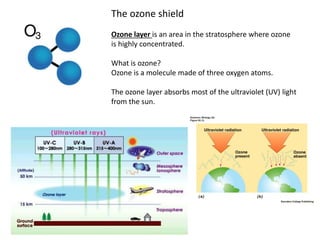 The ozone shield
Ozone layer is an area in the stratosphere where ozone
is highly concentrated.
What is ozone?
Ozone is a molecule made of three oxygen atoms.
The ozone layer absorbs most of the ultraviolet (UV) light
from the sun.
 