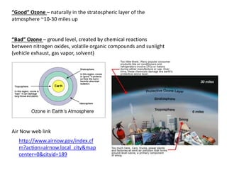 “Good” Ozone – naturally in the stratospheric layer of the
atmosphere ~10-30 miles up
“Bad” Ozone – ground level, created by chemical reactions
between nitrogen oxides, volatile organic compounds and sunlight
(vehicle exhaust, gas vapor, solvent)
http://www.airnow.gov/index.cf
m?action=airnow.local_city&map
center=0&cityid=189
Air Now web link
 