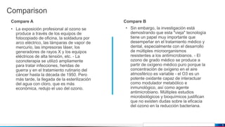 Jens Martensson
Comparison
Compare A
• La exposición profesional al ozono se
produce a través de los equipos de
fotocopiado de oficina, la soldadura por
arco eléctrico, las lámparas de vapor de
mercurio, las impresoras láser, los
generadores de rayos X y los equipos
eléctricos de alta tensión, etc. - La
ozonoterapia se utilizó ampliamente
para tratar infecciones, heridas de
guerra y en el tratamiento rutinario del
cáncer hasta la década de 1950. Pero
más tarde, la llegada de la esterilización
del agua con cloro, que es más
económica, redujo el uso del ozono.
Compare B
• Sin embargo, la investigación está
demostrando que esta "vieja" tecnología
tiene un papel muy importante que
desempeñar en el tratamiento médico y
dental, especialmente con el desarrollo
de múltiples microorganismos
resistentes a los antimicrobianos. - El
ozono de grado médico se produce a
partir de oxígeno médico puro porque la
concentración de oxígeno en el aire
atmosférico es variable - el O3 es un
potente oxidante capaz de interactuar
como modulador metabólico e
inmunológico, así como agente
antimicrobiano. Múltiples estudios
microbiológicos y bioquímicos justifican
que no existen dudas sobre la eficacia
del ozono en la reducción bacteriana.
5
 