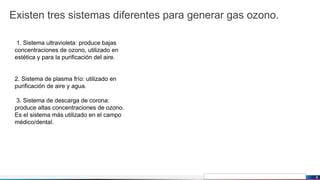 Jens Martensson
Existen tres sistemas diferentes para generar gas ozono.
6
1. Sistema ultravioleta: produce bajas
concentraciones de ozono, utilizado en
estética y para la purificación del aire.
2. Sistema de plasma frío: utilizado en
purificación de aire y agua.
3. Sistema de descarga de corona:
produce altas concentraciones de ozono.
Es el sistema más utilizado en el campo
médico/dental.
 