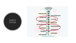 DOSES E
EFEITOS
 