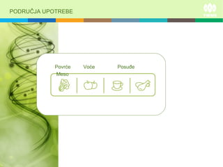 PODRUČJA UPOTREBE
Povrće Voće Posuđe
Meso
 