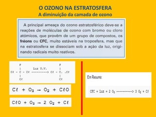 O OZONO NA ESTRATOSFERA
A diminuição da camada de ozono

 