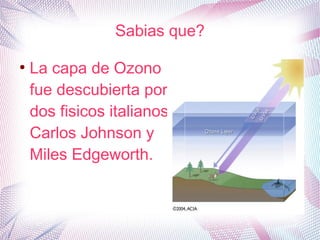 Sabias que?

●
    La capa de Ozono
    fue descubierta por
    dos fisicos italianos
    Carlos Johnson y
    Miles Edgeworth.
 