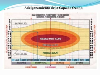 Adelgazamiento de la Capa de Ozono
 