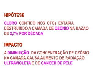 HIPÓTESE
CLORO CONTIDO NOS CFCs ESTARIA
DESTRUINDO A CAMADA DE OZÔNIO NA RAZÃO
DE 2,7% POR DÉCADA
IMPACTO
A DIMINUIÇÃO DA CONCENTRAÇÃO DE OZÔNIO
NA CAMADA CAUSA AUMENTO DE RADIAÇÃO
ULTRAVIOLETA E DE CANCER DE PELE
 