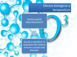 MODULADOR
INMUNOLOGICO
Ayuda a equilibrar la
respuesta del sistema
inmune cuando esta
alterada.
Efectos biologicos y
terapeuticos
 
