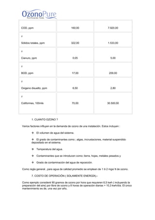 Ozono en torres de  enfriamiento