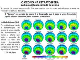 O “buraco” na camada de ozono é a designação que é dada a uma diminuição
significativa da concentração do ozono na estratosfera.
O OZONO NA ESTRATOSFERA
A diminuição da camada de ozono
A camada de ozono tornou-se tão fina, que acabou por vir a ser batizada com o nome de
“buraco” na camada de ozono.
Unidade Dobson (DU)
É a unidade que mede
a concentração de
ozono; é uma medida
de comprimento e
indica a altura que
teria a camada de
ozono se toda ela
fosse transportada
para o nível do mar à
temperatura de 0 ⁰C e
à pressão aí existente.
1 DU = 0,1 μm
 