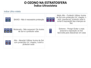 O OZONO NA ESTRATOSFERA
Índice Ultravioleta
 