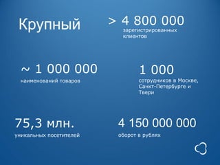 Крупный                 > 4 800 000
                           зарегистрированных
                           клиентов




  ~ 1 000 000                    1 000
  наименований товаров           сотрудников в Москве,
                                 Санкт-Петербурге и
                                 Твери




75,3 млн.                 4 150 000 000
уникальных посетителей    оборот в рублях
 
