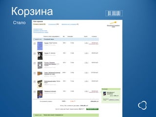 Корзина
Стало
 