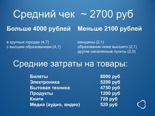 Средний чек ~ 2700 руб
Больше 4000 рублей            Меньше 2100 рублей

в крупных городах (4,7)       женщины (2,1)
с высшим образованием (4,1)   образование ниже высшего (2,1)
                              другие населенные пункты (2,0)


   Средние затраты на товары:
           Билеты                        8000 руб
           Электроника                   5200 руб
           Бытовая техника               4750 руб
           Продукты                      1200 руб
           Книги                         720 руб
           Медиа (аудио, видео)          520 руб
 