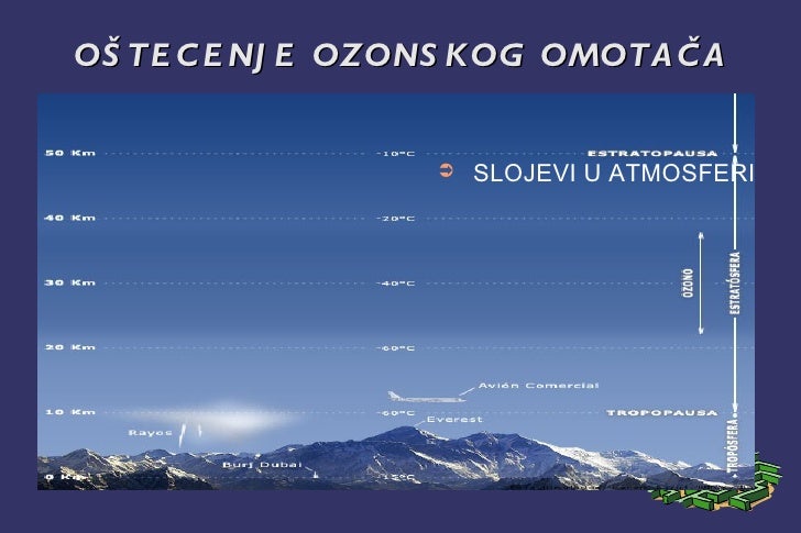 Ozonski omotac