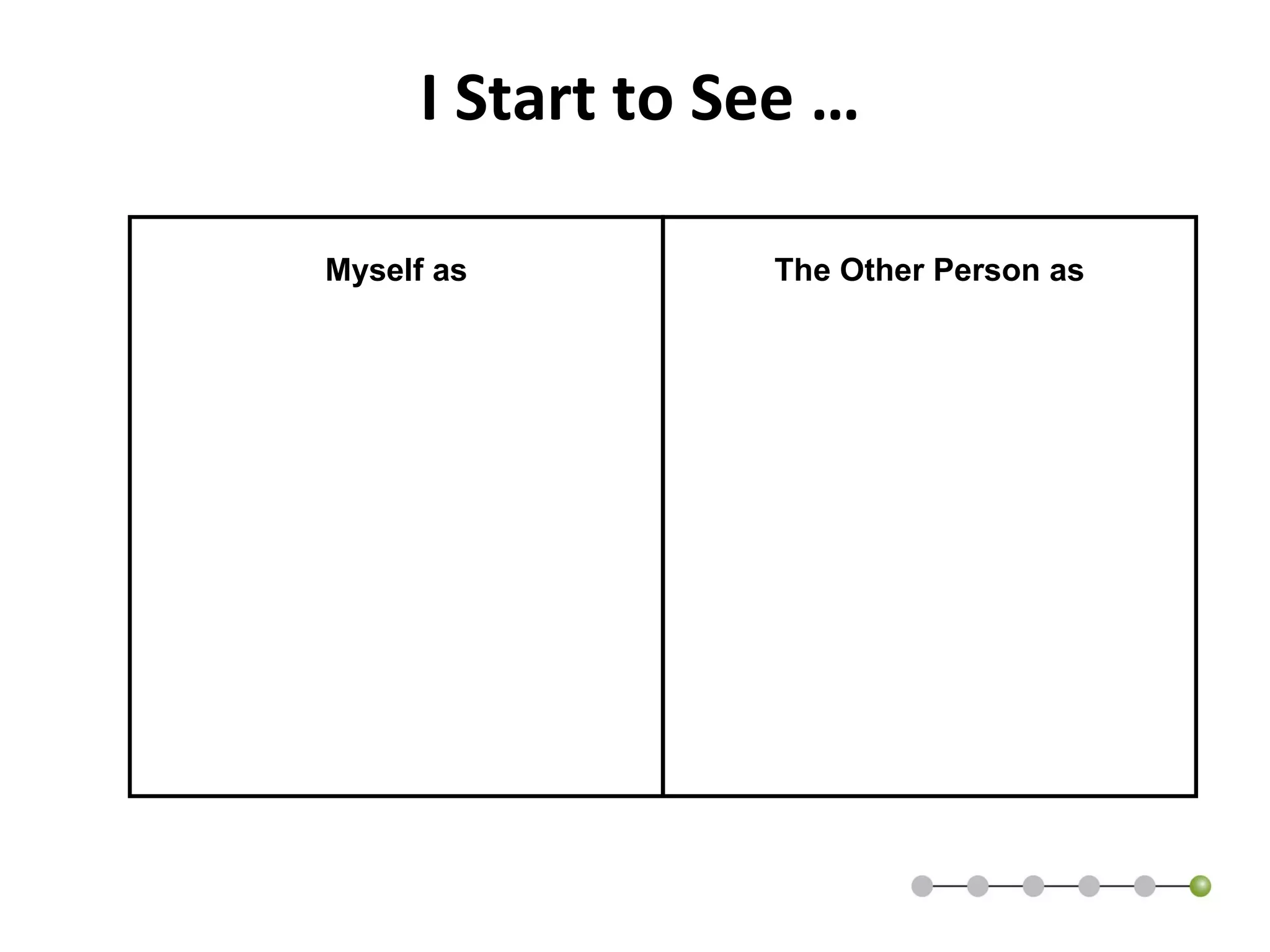I Start to See …
See It
Solve It
Do It
Wait & See
Tell Me What
To Do
Cover Your
Tail
Finger
Pointing
Ignore and
Deny
Myself as The Other Person as
 