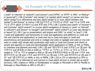 An Example of Patent Search Formula
( (web* or internet* or network*) and (brows*) and (HTML* or HTTP* or XML* or Markup*
or javascript*) ) OR (((remote* and naviga*) or (spatial adj10 naviga*) or (arrow and (key
adj10 naviga*)) or (directional and (key adj10 naviga*)) or (user adj10 interface and
naviga*)) and (brows* or menu) ) OR ((((리모컨 or 리모콘) or (화살* and 키) or (방향 and
키) or (유저 adj10 인터페이스)) and 화면 and 선택) ) OR ( (((web) and (client* or browser*)
and ((remote* adj10 control*) or (cursor adj10 navigation) or layout) or (web* or internet*
or network*) and (brows* or navigat*) and ((remote* adj10 control*) or (user adj interfac*)
or layout*))) ) OR ( (gui or presentation) and engine and (XML* or script* or Java*) ) OR
( (web and application and framework) or (web and application and platform) or (web and
rich and internet and application) or (web and ria) or (web and ajax) or (web and
asynchronous and javascript and xml) or (widget and web) or (gadget and web) or (rss and
web) or (really adj3 simple adj3 syndication adj3 web) or (web and ((smart and client) or
(smart and agent))) or (web and downloadable adj10 application) or XAML or XUL or MXML
or (interface and element and web) ) OR ( (웹 and *플리케이션 and 프레임*) or (웹 and *플
리케이션 and 플랫폼) or RIA or AJAX or *이젝스 or *이잭스 or 아작스 or 위짓 or 위젯 or
widget or 가젯 or 가짓 or gadget or RSS or (웹 and 맞춤형정보배달) or (웹 and 스마트 and
클라이언트) or (웹 and 스마트 and 에이전트) or (웹 and 스마트 and 에이젼트) or (웹 and 다
운* and *플리케이션) or XAML or XUL or MXML ) OR ( (CE or (TV or television) or DTV or
(digital adj2 (TV or television))) and (service or (web adj10 service) or (mash adj up adj10
service)) ) OR ( (Opera or Yahoo or Konfabulator or Google or Microsoft or ANT or Mozilla or
Netscape or MacroMedia or IBM or HP).AP. )
 