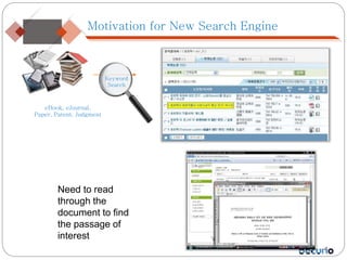 eBook, eJournal,
Paper, Patent, Judgment
Keyword
Search
Motivation for New Search Engine
Need to read
through the
document to find
the passage of
interest
 
