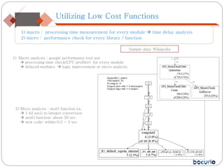 Utilizing Low Cost Functions
1) macro : processing time measurement for every module  time delay analysis
2) micro : performance check for every library / function
1) Macro analysis : google performance tool use
 processing time check(CPU profiler) for every module
 delayed modules  logic improvement or micro analysis
Sample data: Wikipedia
2) Micro analysis : atoi() function ex.
 1 bil ascii to integer conversion
 atoi() function: about 30 sec
 new code: within 0.3 ~ 3 sec
 