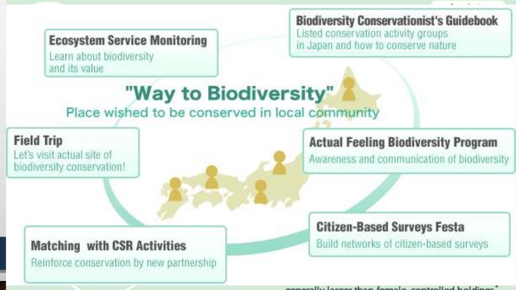 Convention On Biological Diversity CBD