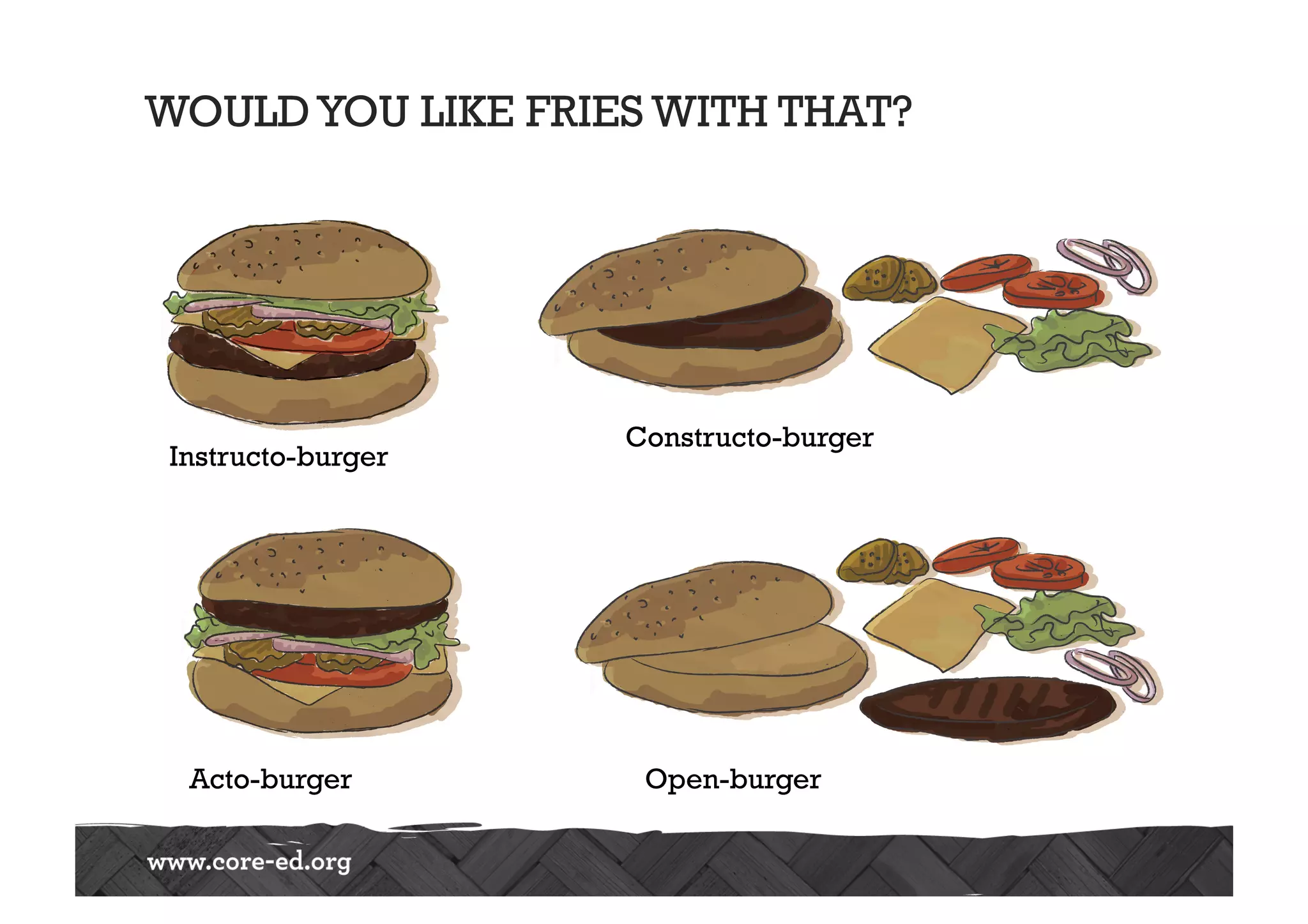 WOULDYOU LIKE FRIES WITH THAT?
Constructo-burger
Open-burger
Instructo-burger
Acto-burger
 