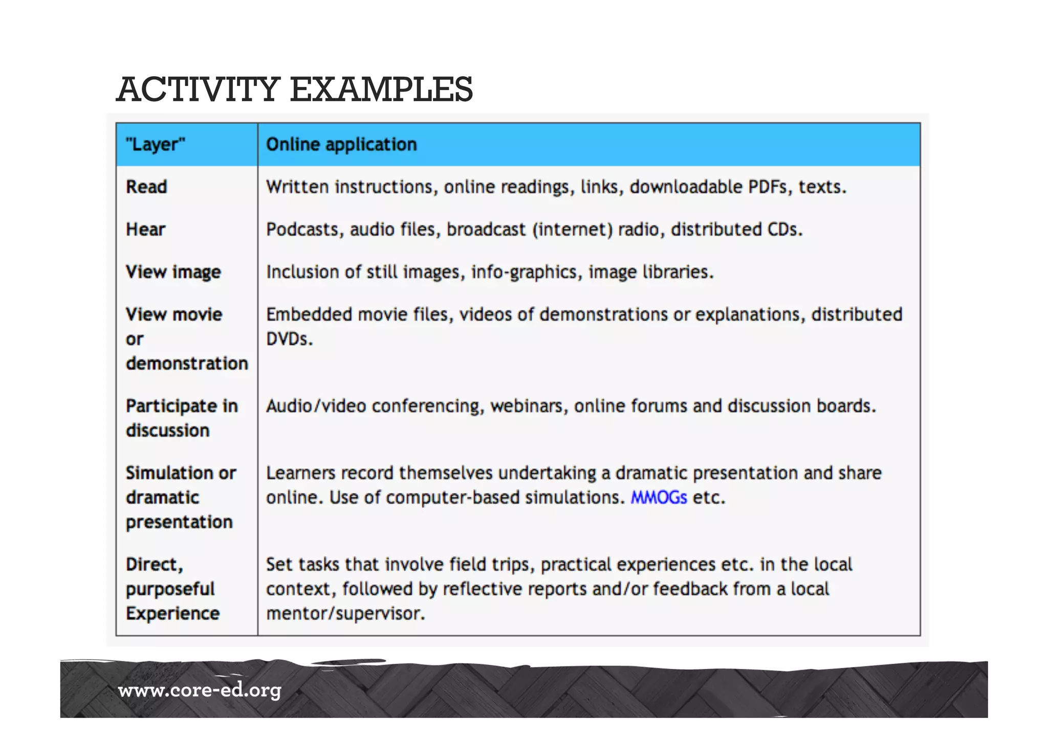 ACTIVITY EXAMPLES
 