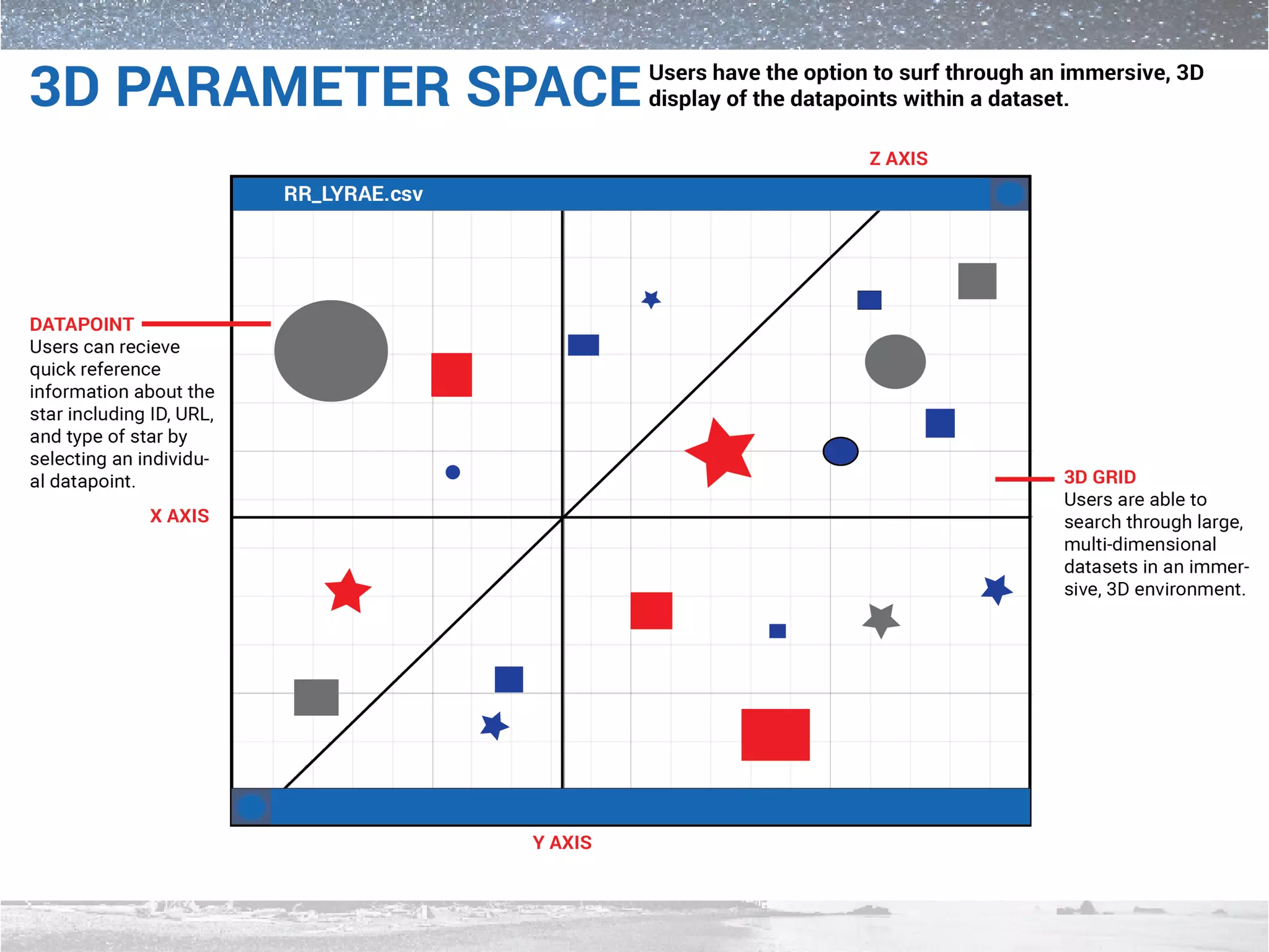 Immersive 3D Astronomy Visualization Application