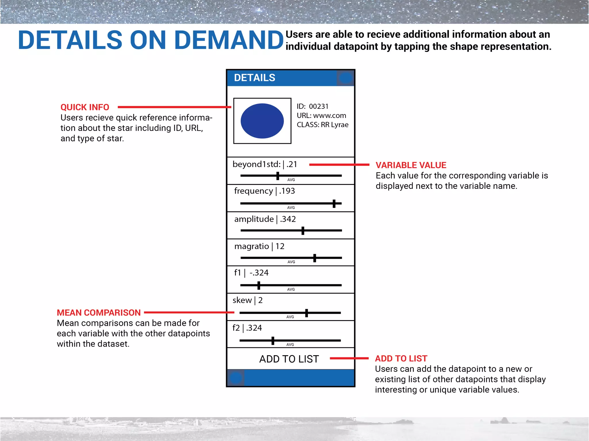 Immersive 3D Astronomy Visualization Application