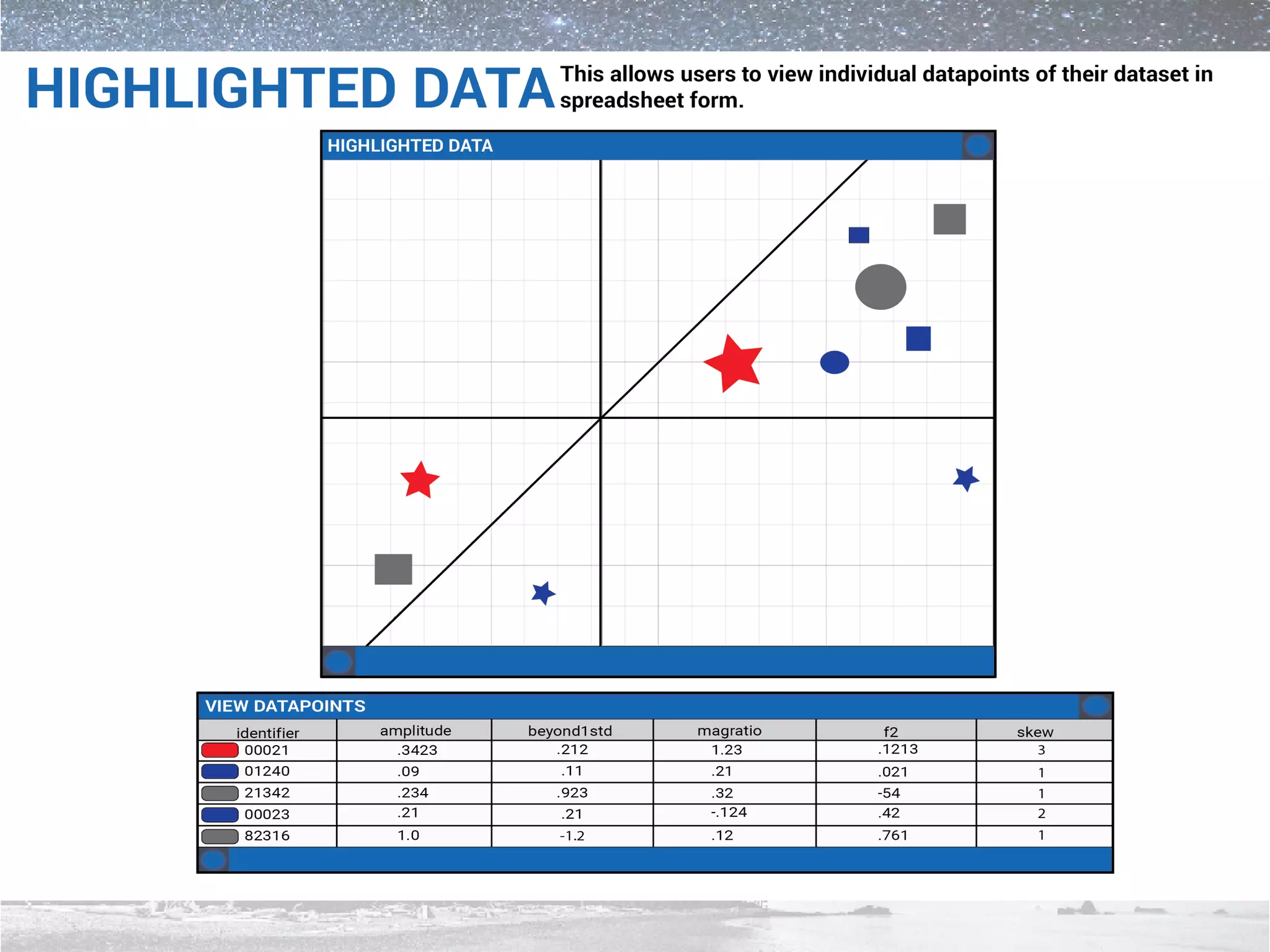 Immersive 3D Astronomy Visualization Application