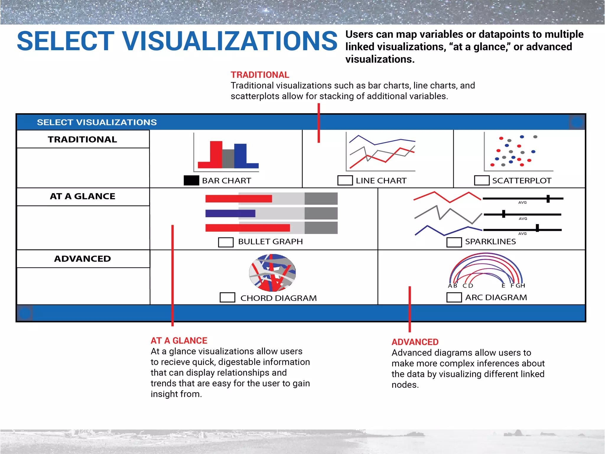 Immersive 3D Astronomy Visualization Application