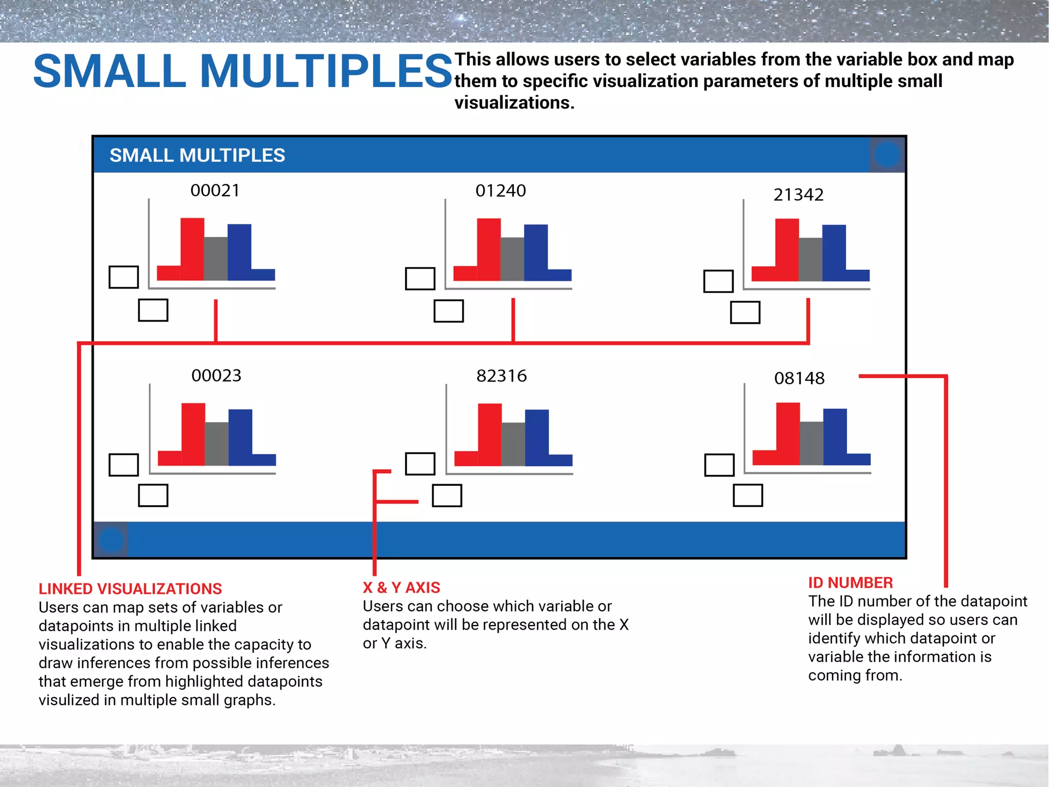 Immersive 3D Astronomy Visualization Application